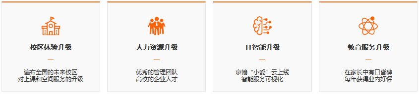 北京京翰教育优势