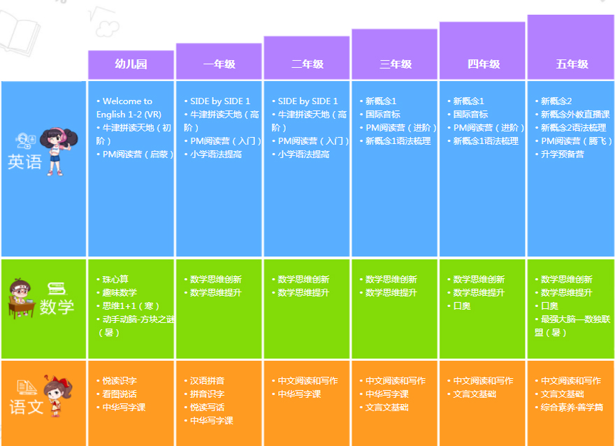上海昂立少儿课程