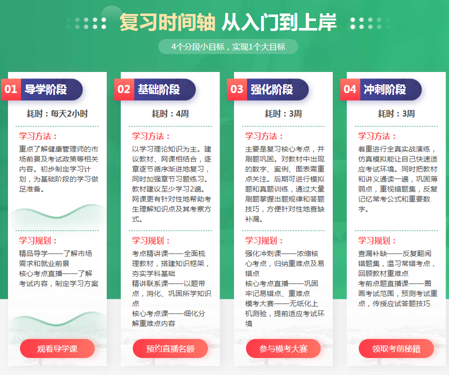 优路教育健康管理师课程