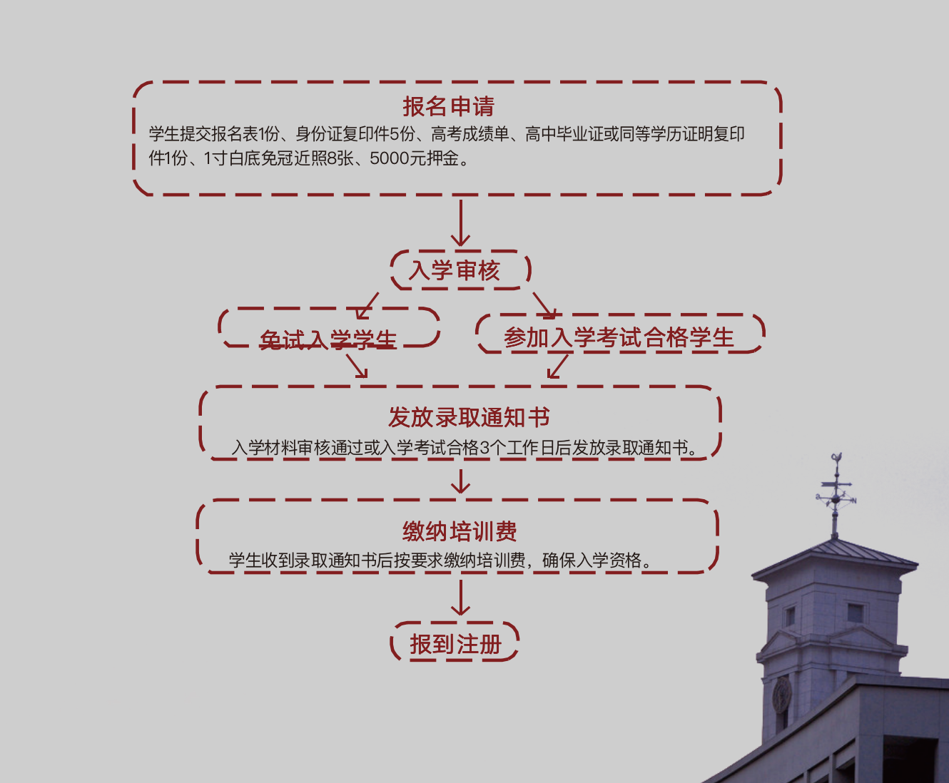 河南财经政法大学国际留学 河南财经政法大学国际留学