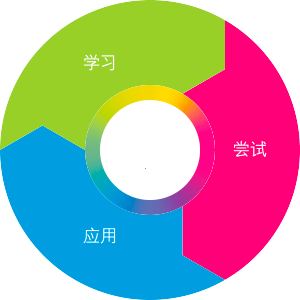 英孚Efekta™ 语言学习系统