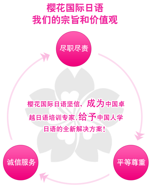 樱花日语