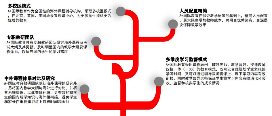 A加未来国际学校