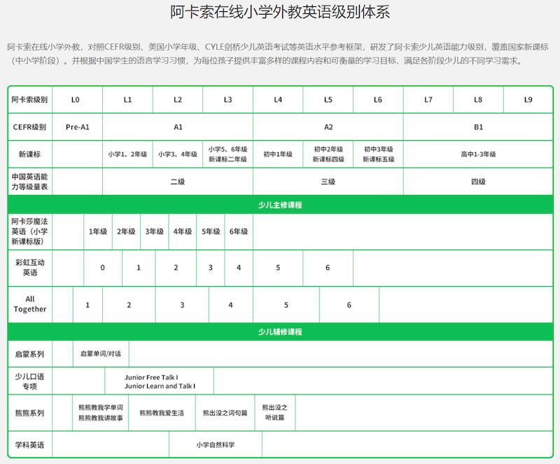 少儿英语 少儿英语