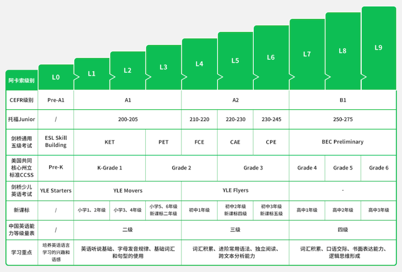 阿卡索少儿英语 阿卡索少儿英语