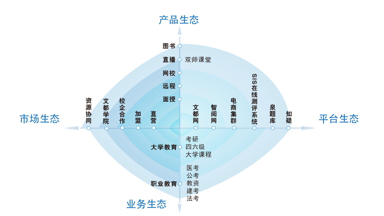 文都考研 文都考研