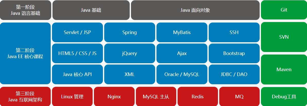 达内JavaIT技术课程详情.png 达内JavaIT技术课程详情.png