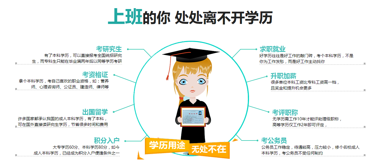 学历提升的用途 学历提升的用途
