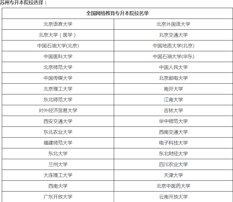提升学历用处 提升学历用处