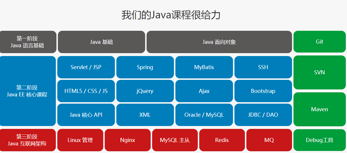Java课程 Java课程