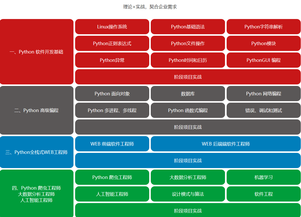 Python培训课程 Python培训课程