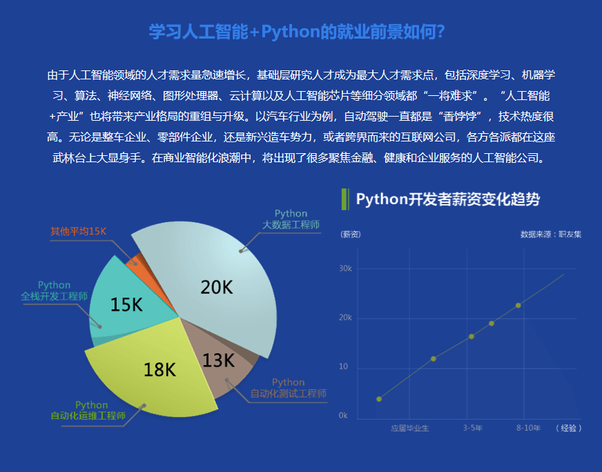 人工智能 人工智能