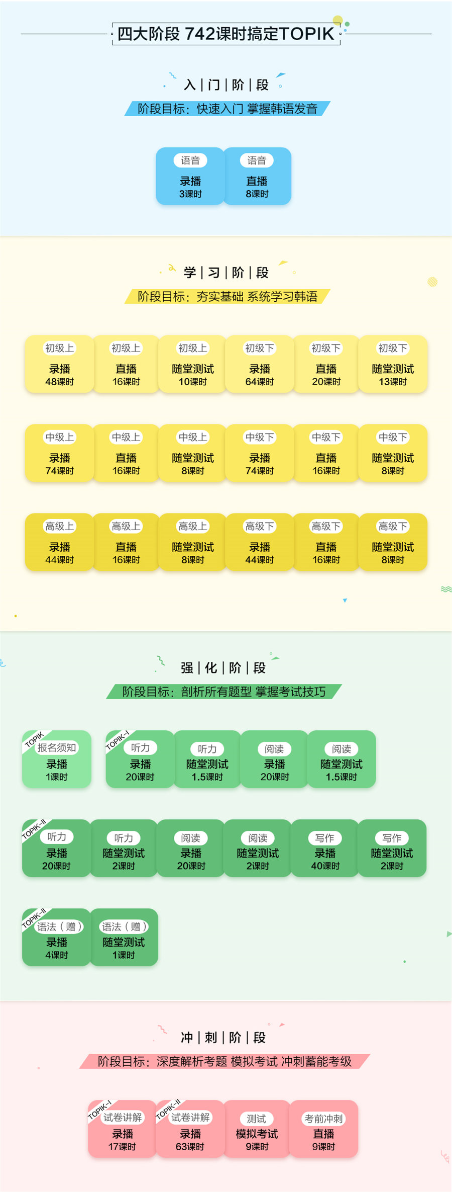 韩语课时 韩语课时