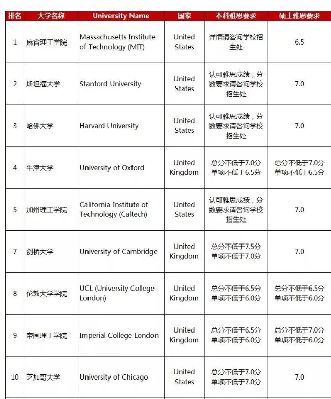 新东方在线 新东方在线