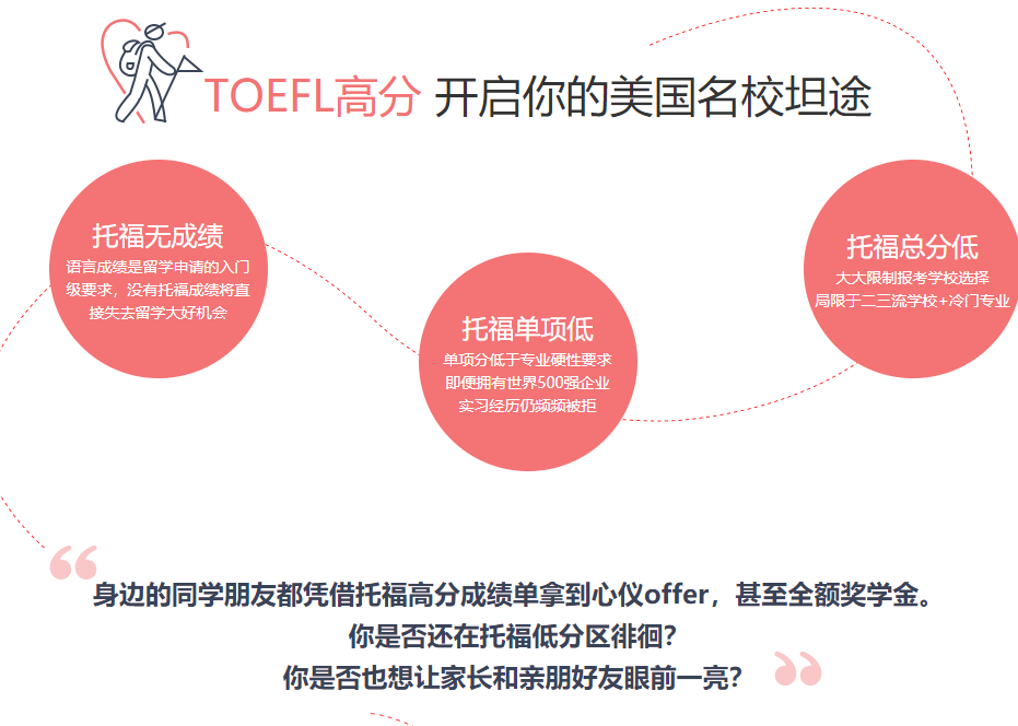 备战托福考试 备战托福考试