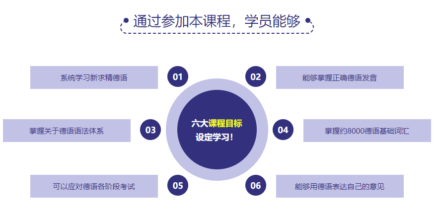 郑州新东方在线德语培训