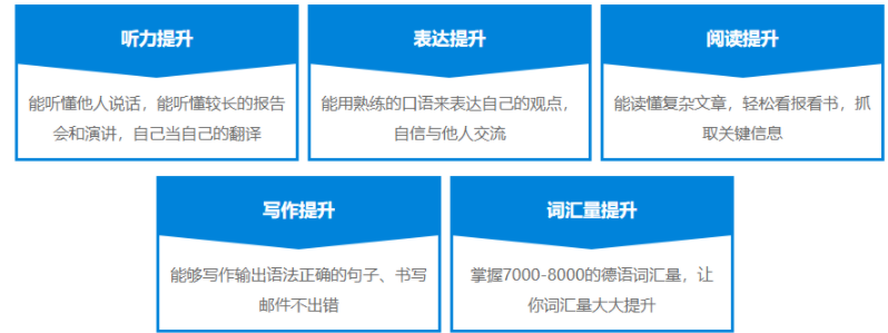 新东方在线德语培训