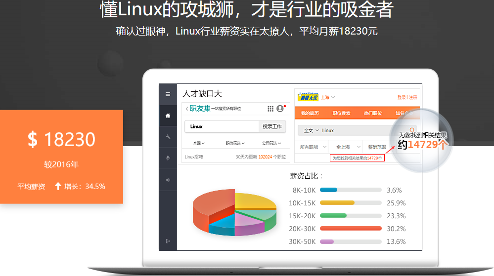 Linux工程师 Linux工程师