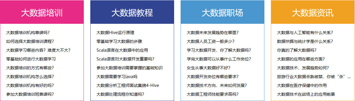 数据分析 数据分析