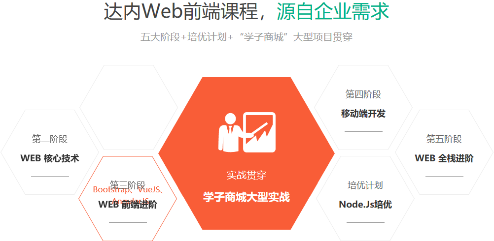 前端开发工程师 前端开发工程师