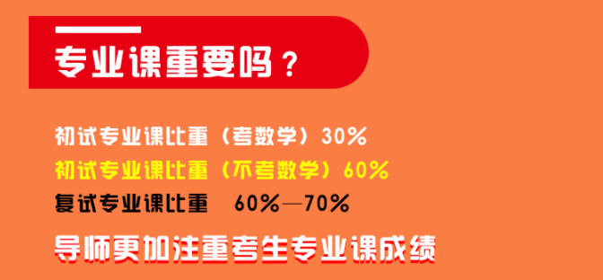 知行研学院考研辅导