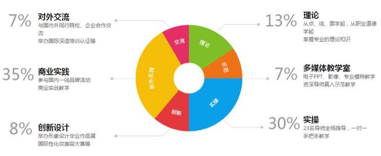 授课模式 授课模式