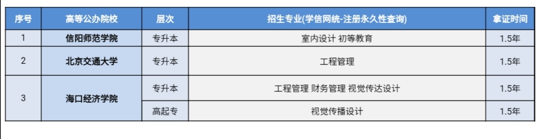 思明教育合作院校 思明教育合作院校