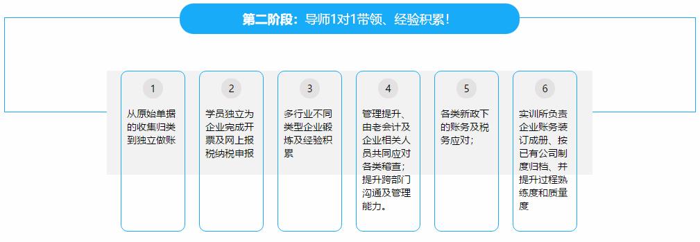 实账操作流程 实账操作流程