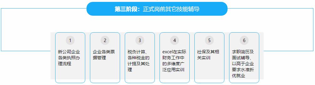 实账操作流程 实账操作流程