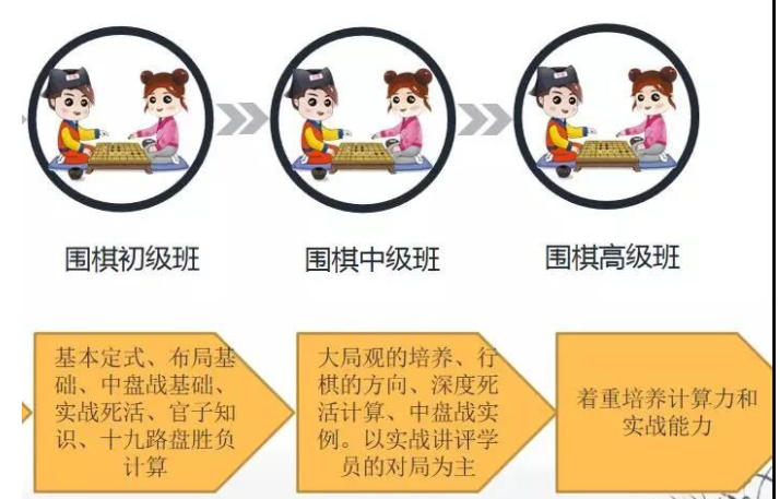 秦汉胡同成人围棋培训