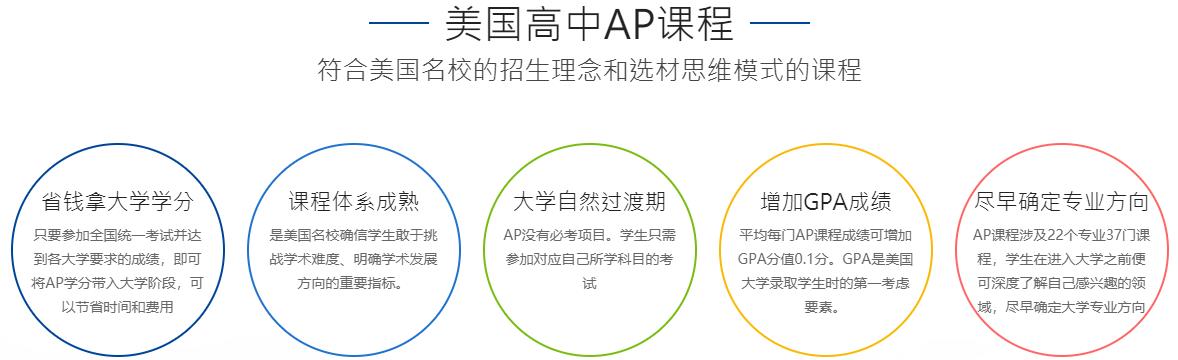 AP课程 AP课程