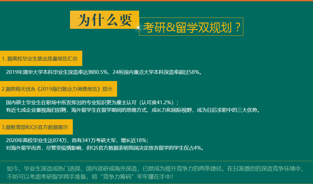 美国高中排名1、USNews World Report