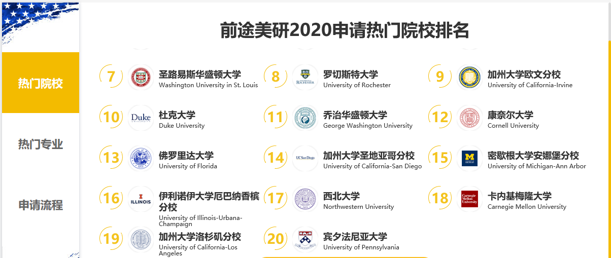 美国研究生申请指南