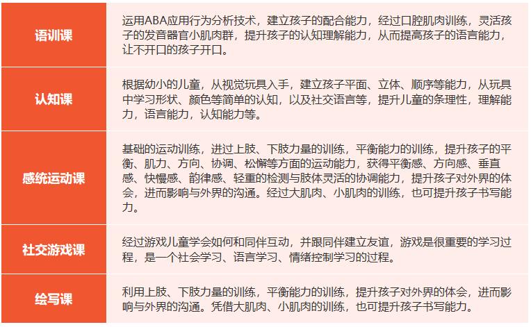 星语语言开设课程 星语语言开设课程