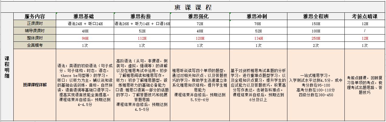 1608275142888012770.jpg 雅思课程2.jpg
