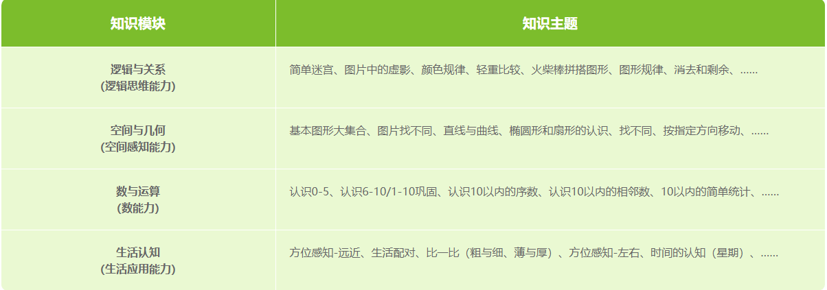 小问号数学思维mathA