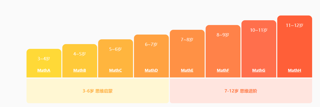 小学数学思维成长阶段