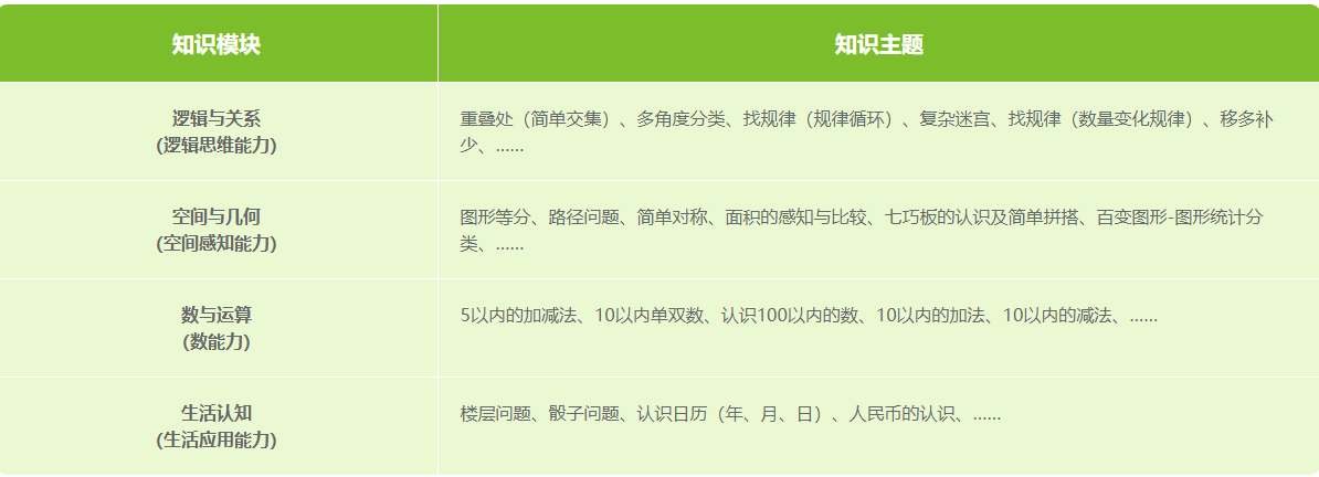 小问号数学思维mathC