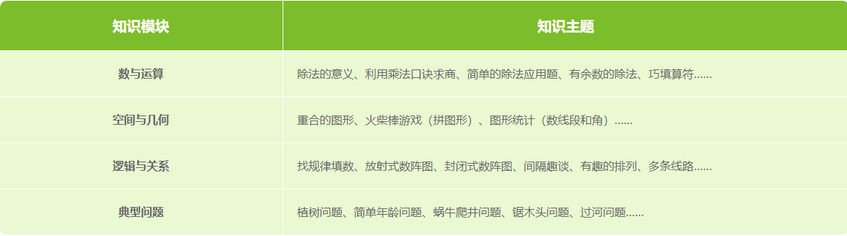 小问号数学思维mathD