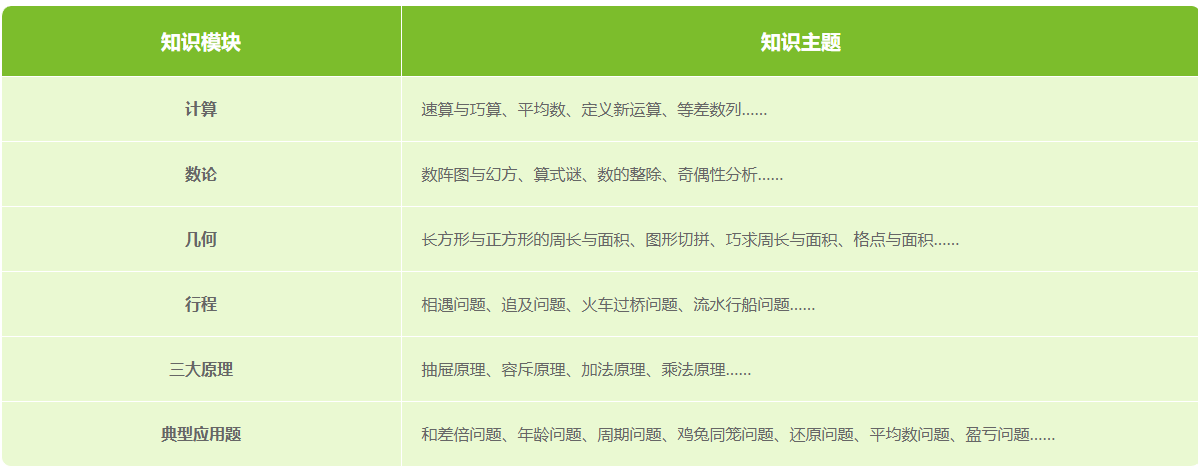 小学数学思维介绍