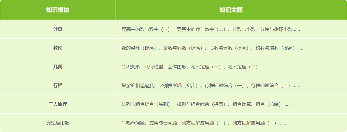 小学数学思维课程介绍