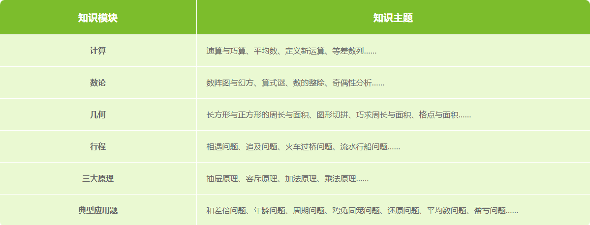 小问号数学思维课程