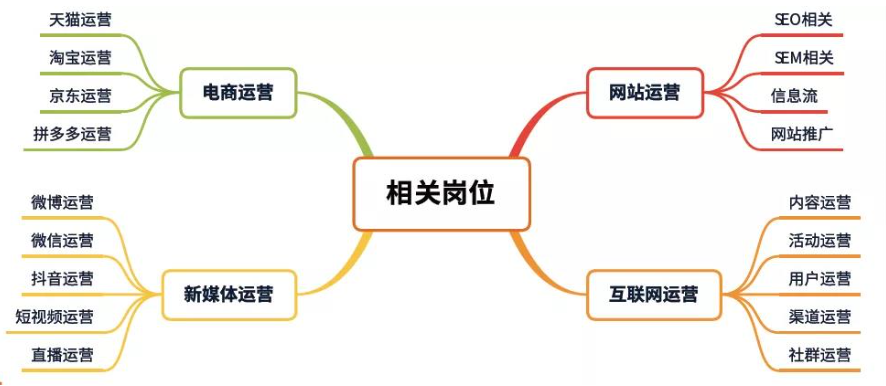 自媒体是如何赚钱的? 自媒体是如何赚钱的?