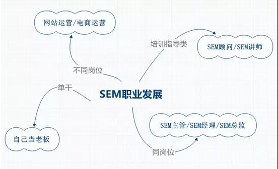 晋升路径图 晋升路径图