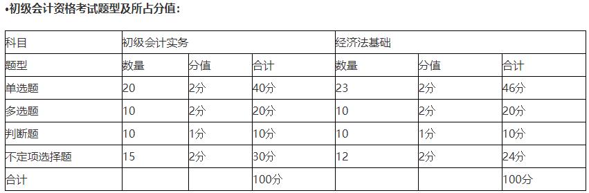 初级会计考试科目 初级会计考试科目