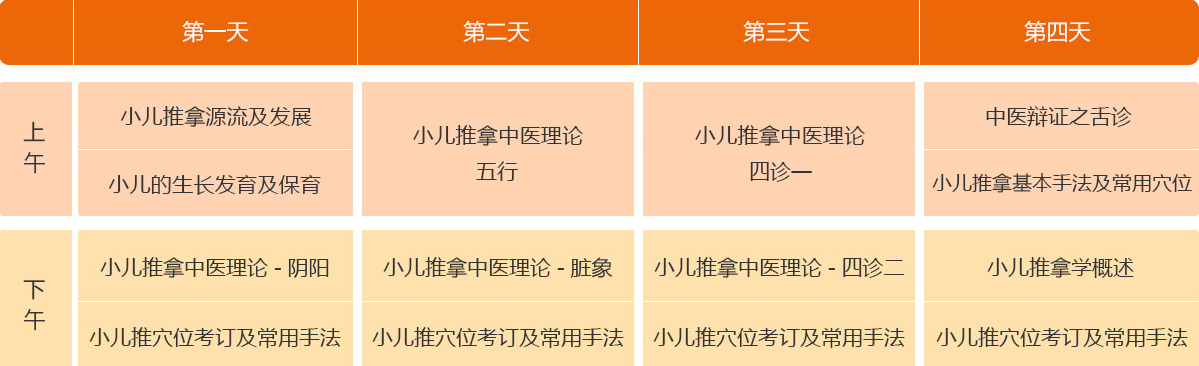 小儿推拿课程 小儿推拿课程