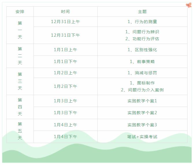 培训时间 培训时间