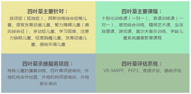 四叶草自闭症康复中心