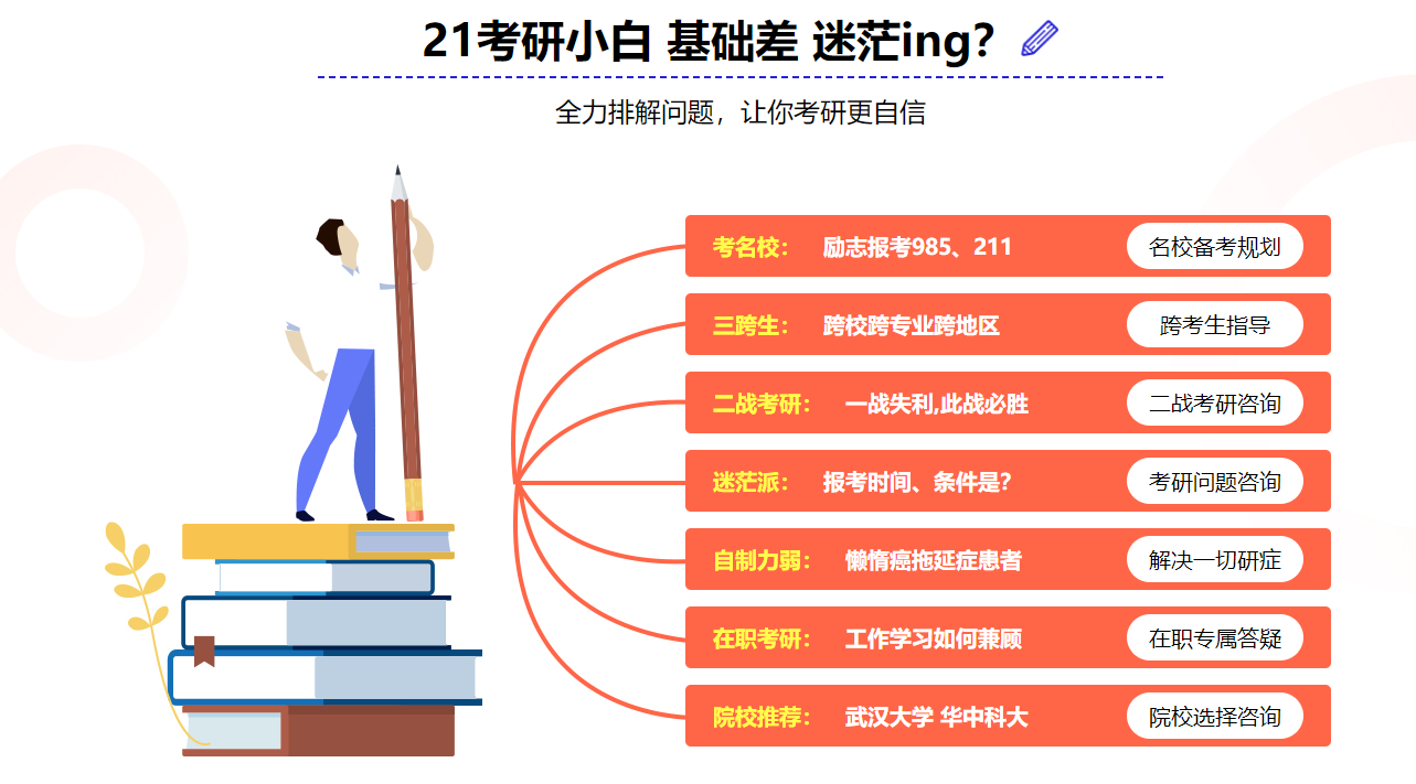 武汉文都考研所能解决问题
