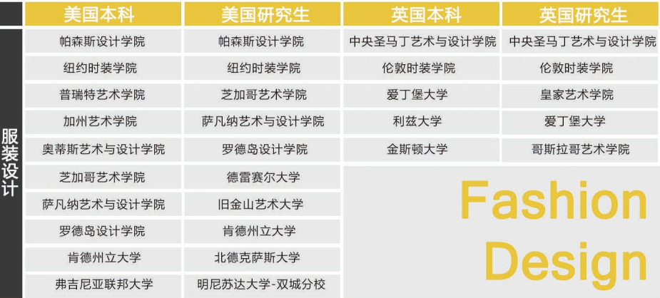 英美服装留学名校 英美服装留学名校